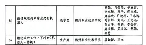 123D7?e=.png 123D7?e=.png